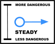 Avalanche Trend = Steady Danger