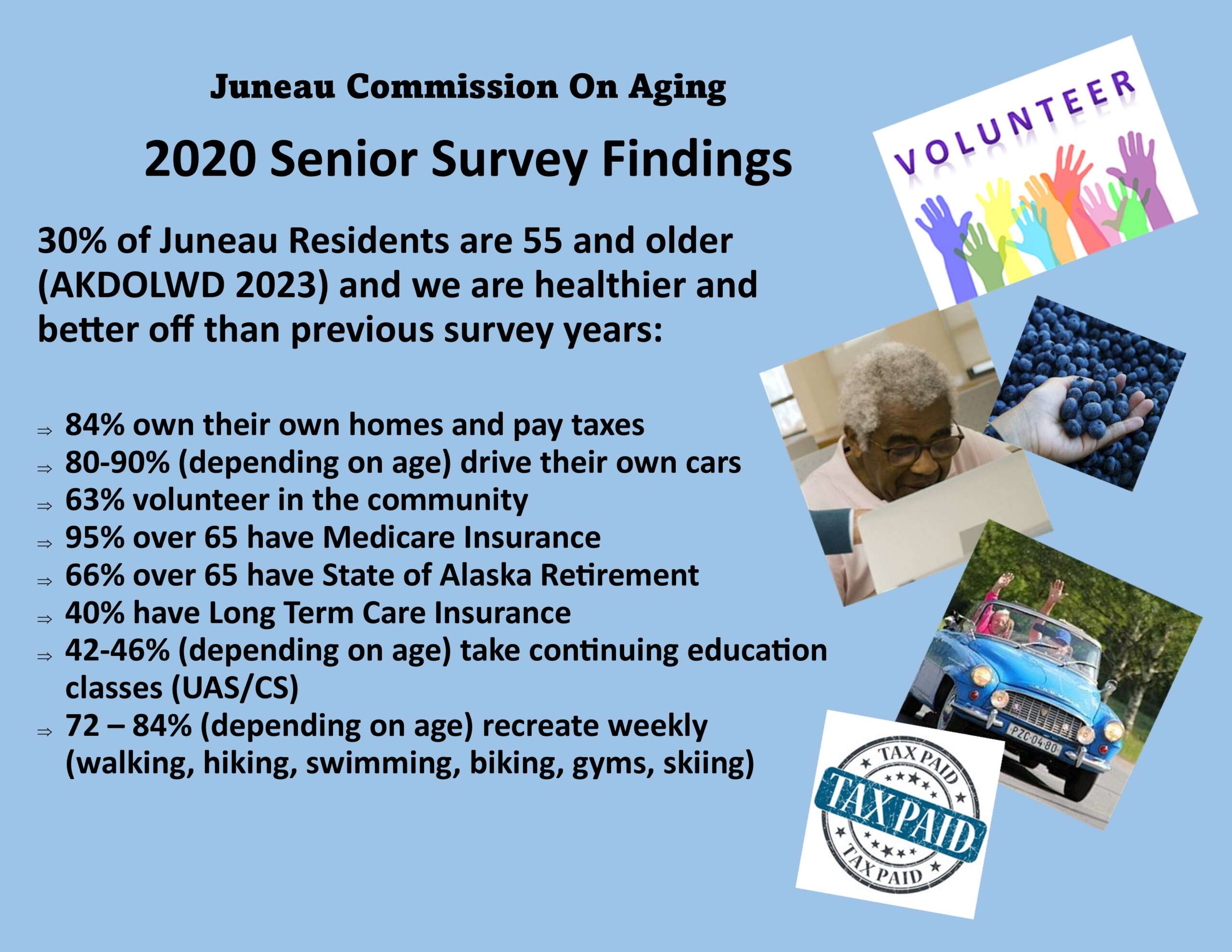 JCOA Senior Survey Highlights