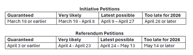 Initiative Petition and Referendum Petition Deadlines