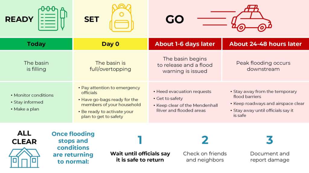 Ready Set Go Graphic